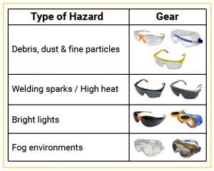 Top 8 Essential Construction Safety Equipment - Boxter Footwear