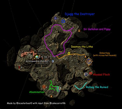 Descent into Avernus - Obikin89's Guide for Neverwinter