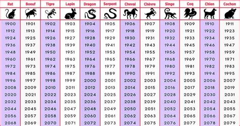 Welk Chinees teken 1976?