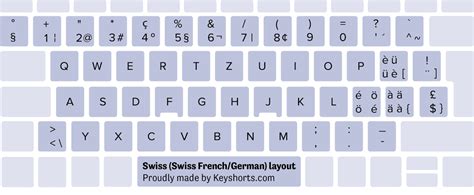 Laptop Keyboard Layout Identification Guide / Keyshorts Blog | be settled