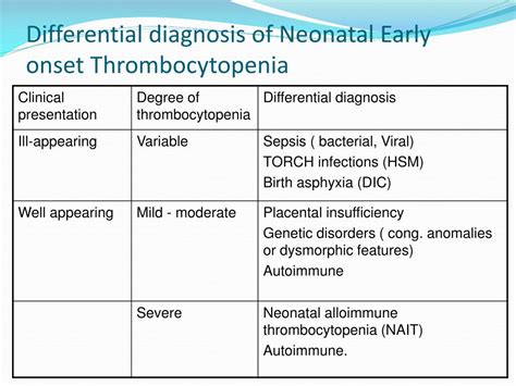 PPT - Thrombocytopenia in the NICU PowerPoint Presentation, free ...