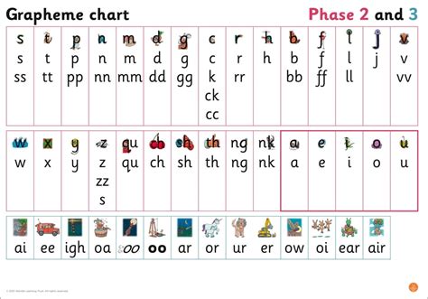 Big Cat Phonics for Little Wandle Letters and Sounds Revised – Grapheme Chart for Reception ...