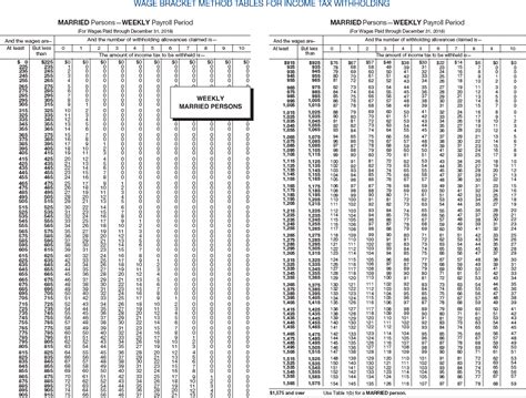 Federal Withholding Tables 2018 Married | Cabinets Matttroy
