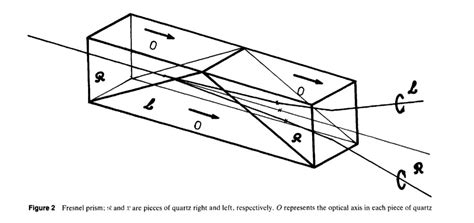 fresnel prism | Mueller Matrix Polarimetry