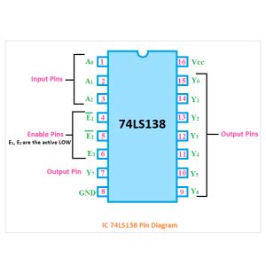 74138 IC High Speed 1-of-8 Decoder/ Demultiplexer | Makers Electronics