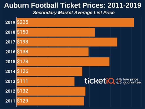 Auburn Football Seating Chart: A Visual Reference of Charts | Chart Master