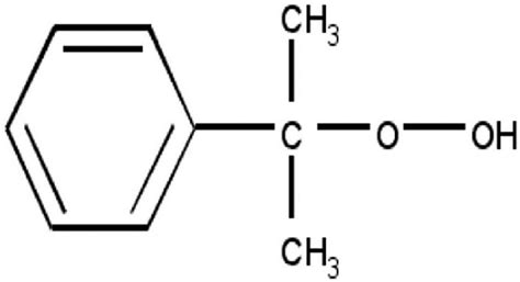 Chemical structure of Cumene Hydroperoxide. | Download Scientific Diagram