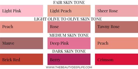 Blush Tips and Tricks: How to Wear Blush - The Beauty Deep Life