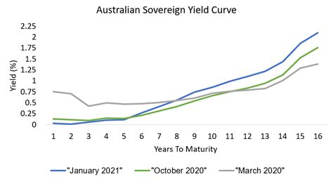 Current State of the Australian Economy - Mason Stevens