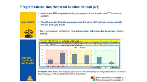 Cikgu Hijau: PLaN - Program Literasi dan Numerasi Sekolah Rendah Atau Primary Literacy and Numeracy