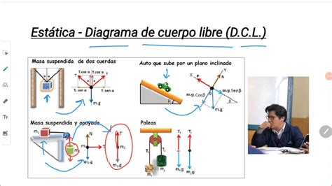 Diagrama de cuerpo libre para estática y dinámica 1 - YouTube