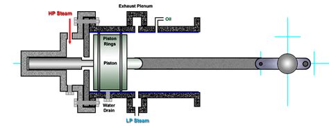 Steam Engine Design/Piston Valve - Open Source Ecology