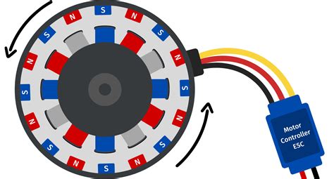 GitHub - Yahya19933/Control-Brushless-Motor: Control the speed of Brushless Motor