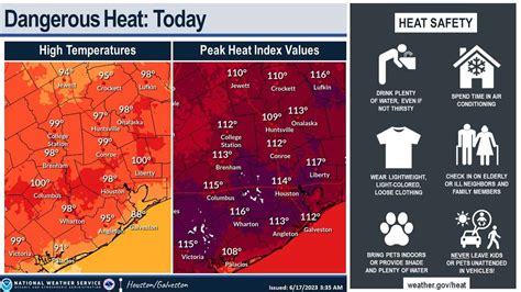 Excessive heat warning issued as heat index nears 114 degrees