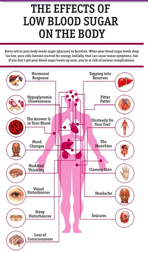 Blood Sugar Symptoms: Low blood sugar symptoms and remedies