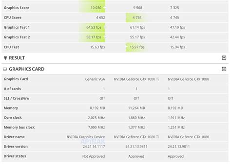 NVIDIA GeForce RTX 2080 3DMark TimeSpy Score Leaked - Clocked At 2GHz And Beats A GTX 1080 Ti ...