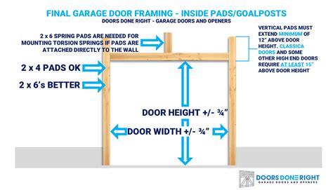 Garage Door Framing | Doors Done Right