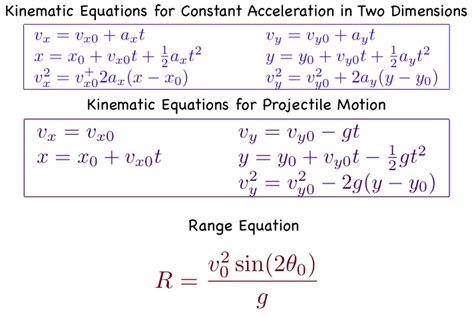 Physics Kinematics Equations Constant Acceleration - Tessshebaylo