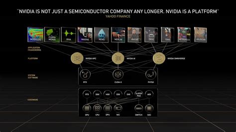 NVIDIA (NVDA) Investor Presentation - Slideshow (NASDAQ:NVDA) | Seeking ...