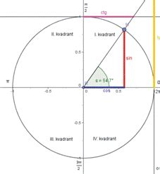 matematika.ba - Srednja škola