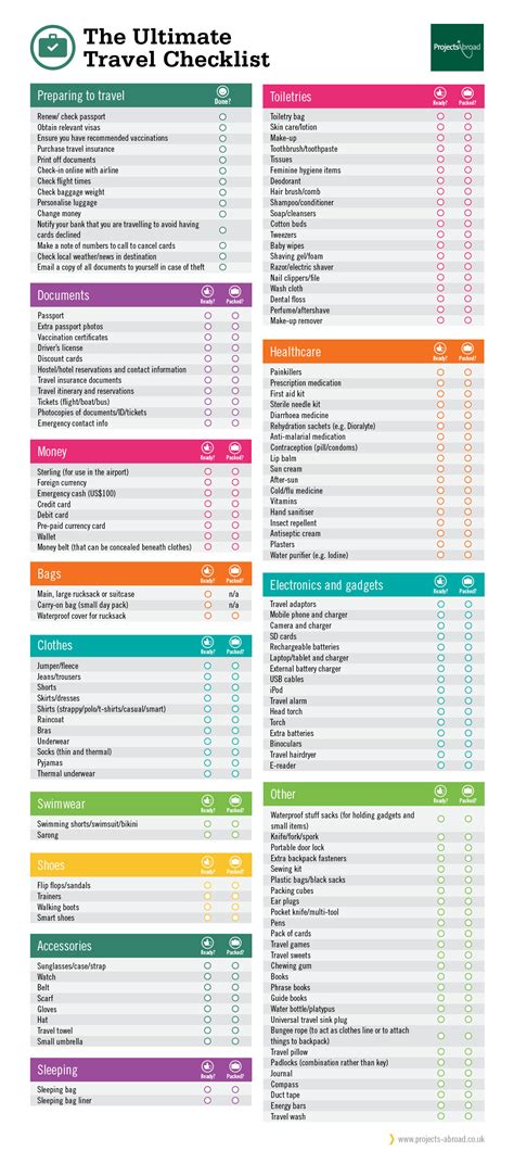 The Ultimate Travel Checklist to Use Before You Start Packing