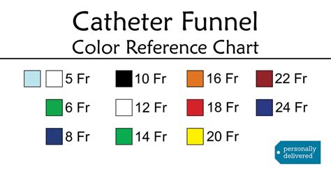 Iv Catheter Color Chart