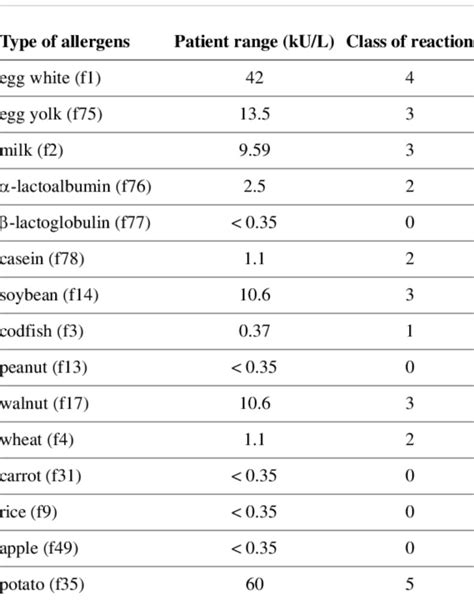 Serum IgE Test - Purpose, Price, Report & Discount [2024] • BookmeriLab