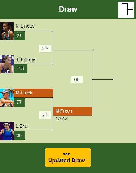 Magdalena Frech stuns Zhu at the 2nd round - NOTTINGHAM RESULTS ...