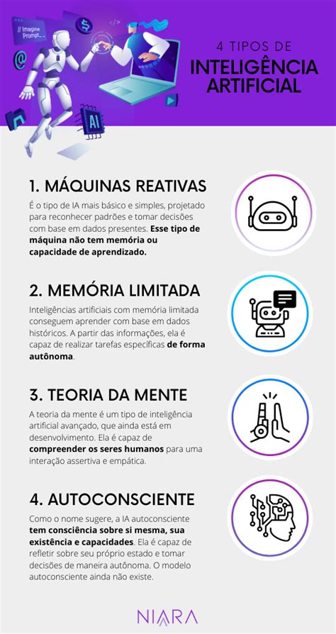 4 tipos de inteligência artificial e seus usos | Niara