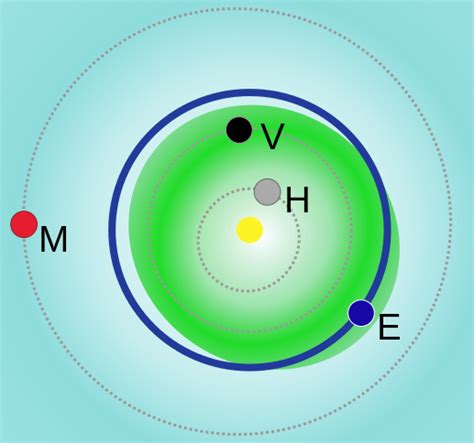 File:Minor Planets - Aten.svg - Wikipedia