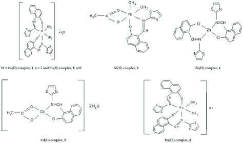 Scheme 3. Proposed structures of metal complexes. | Download Scientific ...