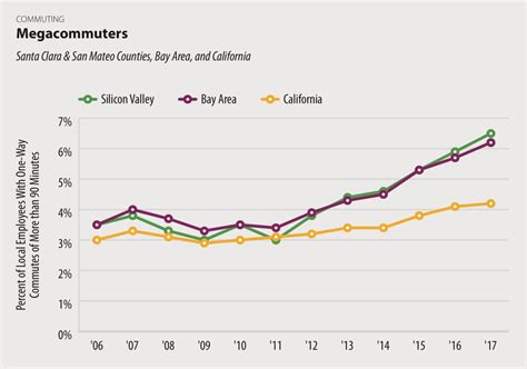 Silicon Valley Index shows the misery and triumph of the world's tech ...