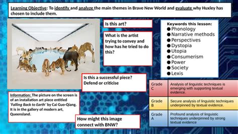 Brave New World - Themes | Teaching Resources