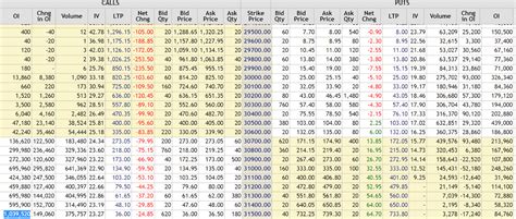 Nifty and Bank Nifty Analysis based on OI and Change In OI for 18th Feb ...