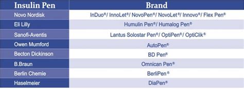 31G*8mm Diabetic Insulin Pen Needles For Novolog Flexpen OEM / ODM Available