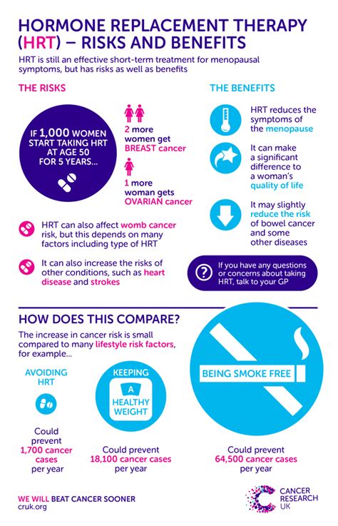 Geezercise: HRT Risk Vs. Obesity and Smoking Risks