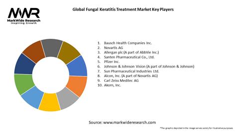 Global Fungal Keratitis Treatment Market 2023-2030 | Size,Share, Growth