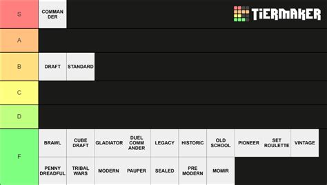 Magic: The Gathering Formats Tier List (Community Rankings) - TierMaker