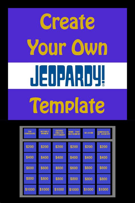 Create your own Jeopardy template! #gamification #classroom #teacherlife #ditchtextbook ...