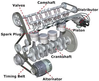 Car Engine Parts Names With Diagram Pdf