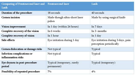 Laser Eye Surgery - New Hospitals