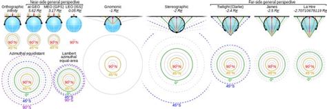 Gnomonic projection | Stereographic projection, Cartography, Orthographic drawing