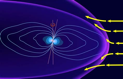 Earth's Magnetic Field Facts (All You Need to Know!)