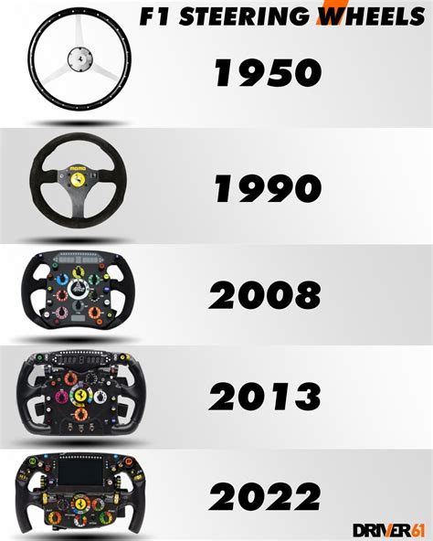 Formula One Steering Wheels Over the Years [Frickin' Interesting] : r ...