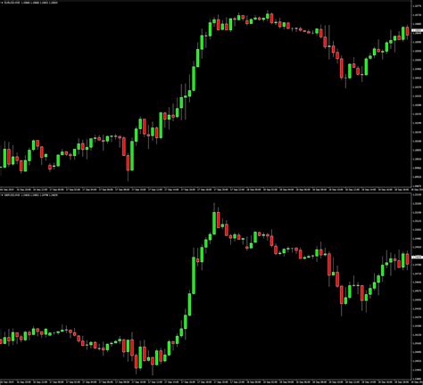 Currency pair correlations — Forex trading — Octa