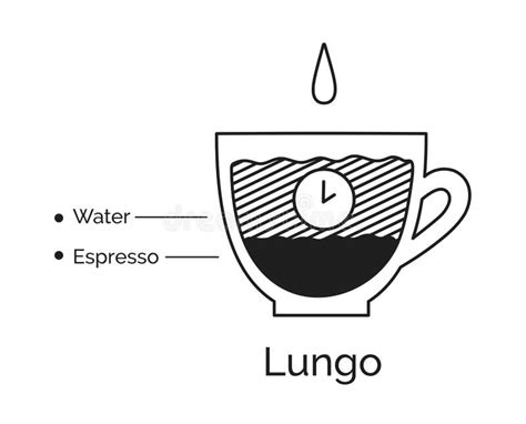 Lungo Glass Stock Illustrations – 55 Lungo Glass Stock Illustrations, Vectors & Clipart - Dreamstime