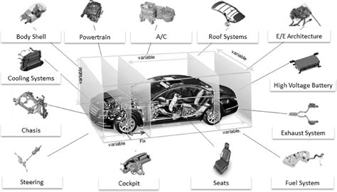 Figure 1 from MANAGEMENT OF VEHICLE ARCHITECTURE PARAMETERS | Semantic Scholar