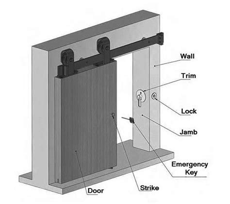 Barn Door Hardware Privacy Locks