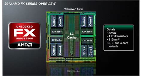 AMD Vishera FX-4300, FX-6300, FX-8320, FX-8350 Piledriver Processors ...