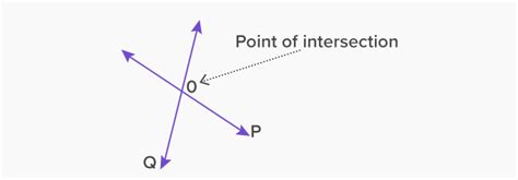 Intersecting Lines Geometry